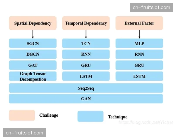 临场指挥数据化趋势:定位球效率与换人时间点成决胜变量 临场指挥数据化趋势:定位球效率与换人时间点成决胜变量